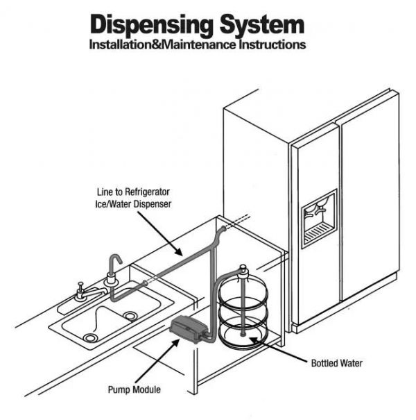 water bottle dispenser pump